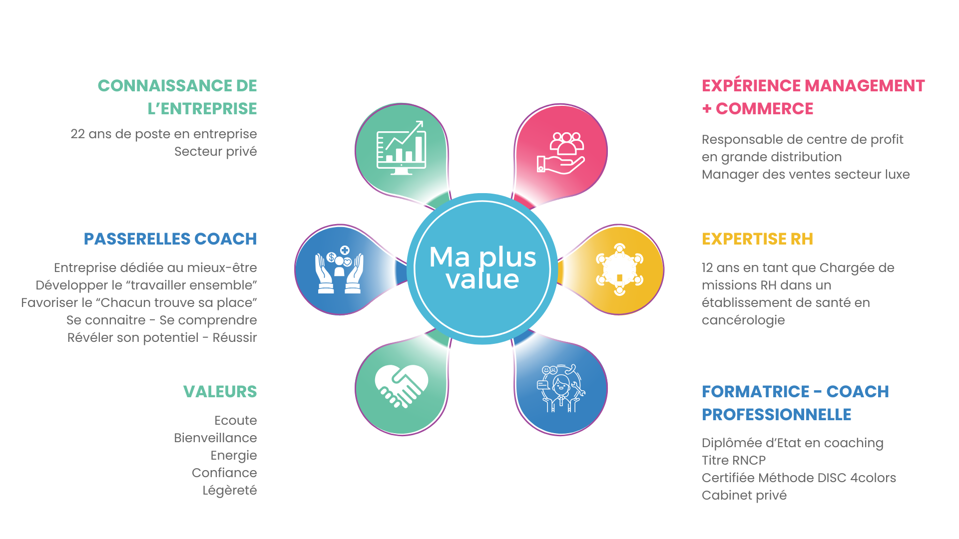 Qu'est ce que j'amène en plus à l'entreprise et aux équipe. quel est ma plus value ?